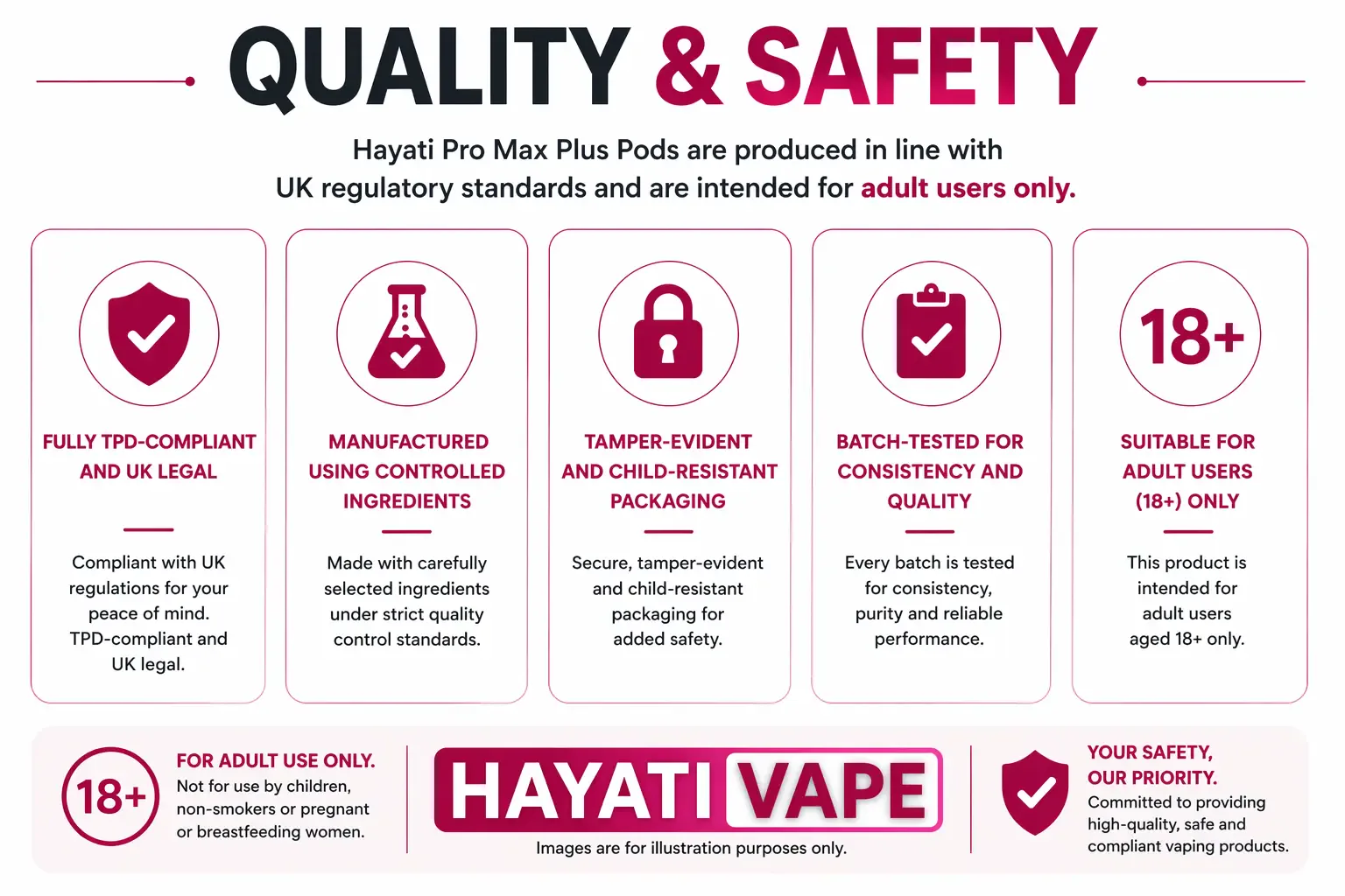 Hayati Pro Max Plus pods quality and safety banner: TPD compliant, tamper-evident packaging, batch tested, 18+ only